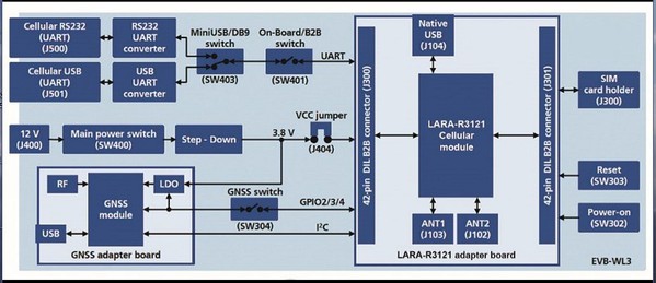 图5 : EVK-R312功能方块图