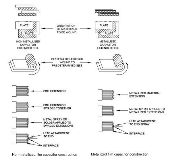 圖2 : PP電容的架構。
