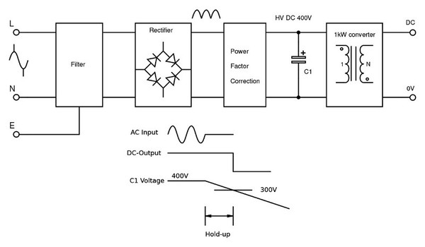 图4 : 1kW电源应用示例。
