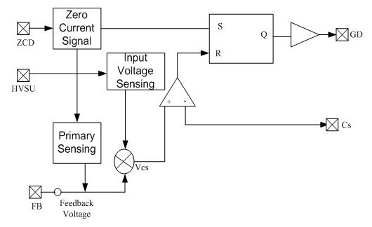 圖2 : LED驅動器的QR諧振PFC控制