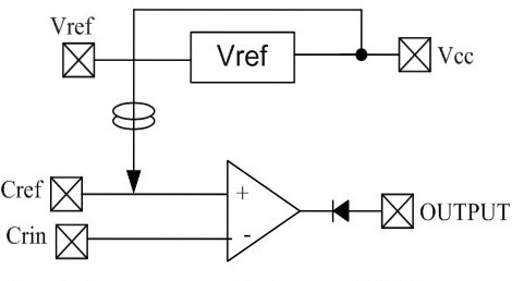 图3 : LED驱动器的恒流控制器
