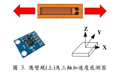 圖3 : 應變規(上)及三軸加速度感測器