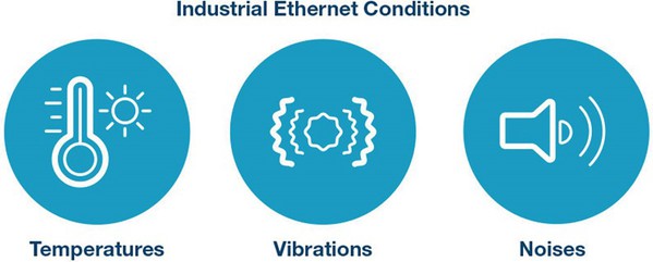 图2 : 相较於办公室乙太网路系统，工业乙太网路需要进行更多考量。工厂环境中的制造设备会受到不同温度、振动以及其他潜在的干扰杂讯的影响。