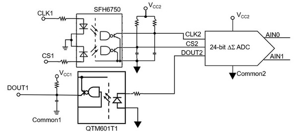 图5 : SFH6750双通道隔离耦合器与QTM601T1单通道隔离耦合器产生可隔离 24 位元 Δ? ADC 的隔离屏障。（source：Digi-Key Electronics）