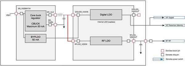 图2 : 使用Arduino Lucky Shield多感测器扩充板感测环境状况。