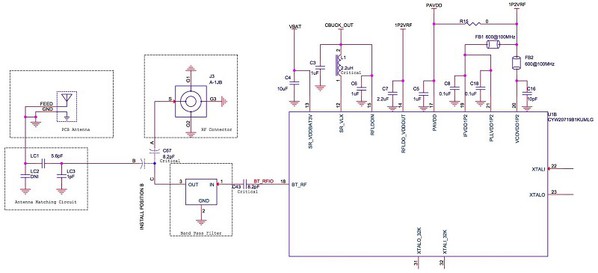 图3 : 在STM32生态系统中进行感测器开发的系统架构。