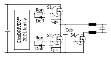 图4 : CoolMOS CFD2（采用 EiceDRIVER 2EDL 系列）的闸极电路示意图
