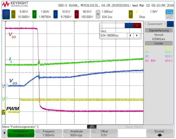 图6 : 开启波形：直流连结电压 VDC = 320 V 及负载电流 IL = 2.5 A. VDS（红色，50 V/div）、IL（绿色，1 A/div）、VGS（蓝色，10 V/div）、PWM（黄色，5 V/div）、时间尺度 1 μs/div]