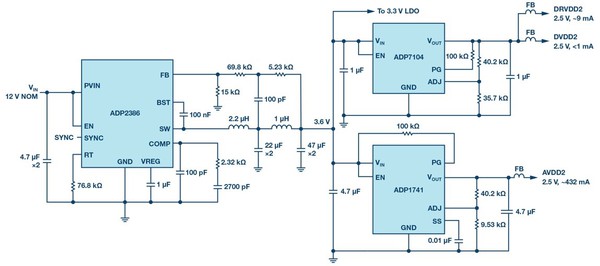 图3 : 原理图显示为AD9625供电的3个2.5 V电源轨，采用传统的切换开关稳压器和LDO系统。另外4个电源轨没有在此处显示，但在图1的框图中有显示。