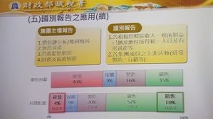 圖一 : 業一旦轉移生產基地後，須特別強化集團個別成員投入有形及無形(研發、智慧財產權、生產、銷售)資產，創造的價值是否與所獲利潤相當？