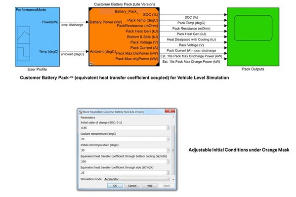 圖6 : （上）客戶的電池組模型；（下）模型參數與初始條件的設置介面。