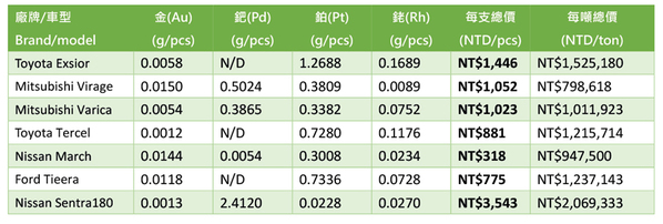 Figure 4 : 　