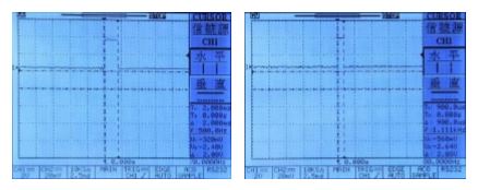 圖17 : 微控制器輸出之脈波寬度調變訊號