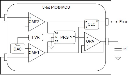 图五 : 为实现低频输出添加CLC和电容