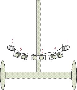 图6 : 超音波摆放位置示意图
