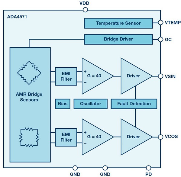 图12 : ADA4571 AMR 感测器