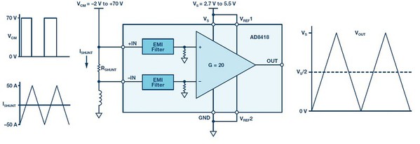 圖13 :  AD8418 電流感測器.