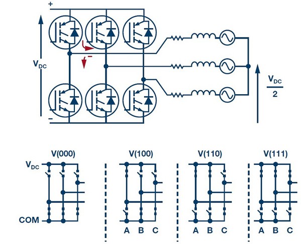 圖2 : 三相轉換器反相器與切換階段