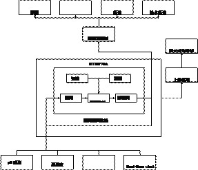 图3 : 控制系统架构图