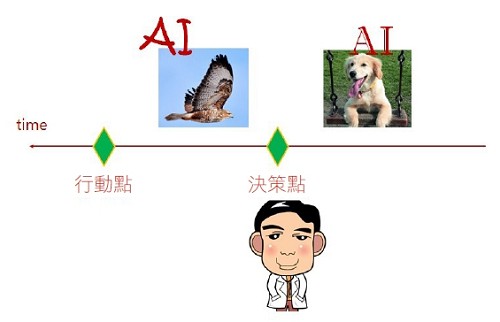 图二 : 医师的神鹰和猎狗 （source:呢图网）