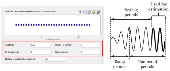圖5 : sinestream訊號的參數選擇（左）以及相對應的執行結果（右）