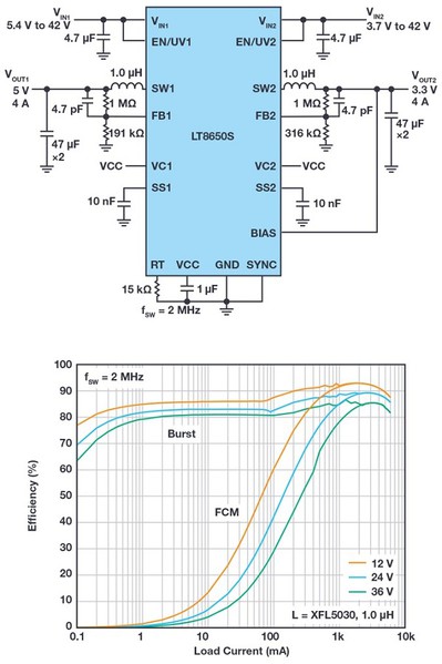 圖12 : 低 IQ LT8650S維持極高的輕負載效率，支援各種常時啟動應用，而且不會汲取大量的電池電力。