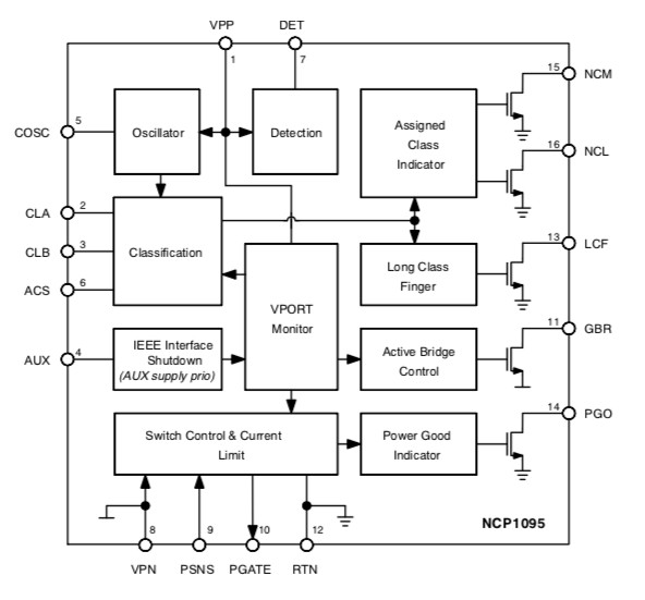 图二 : NCP1095功能架构图