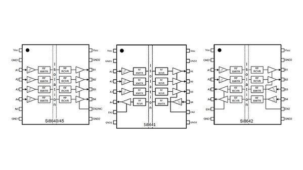 圖三 : Si864x系列數位隔離器接腳配置選項。（source：Silicon Labs）