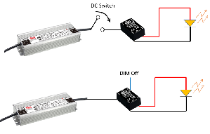 圖一 : 使用DC Switch或轉換器附帶的Dim Off功能