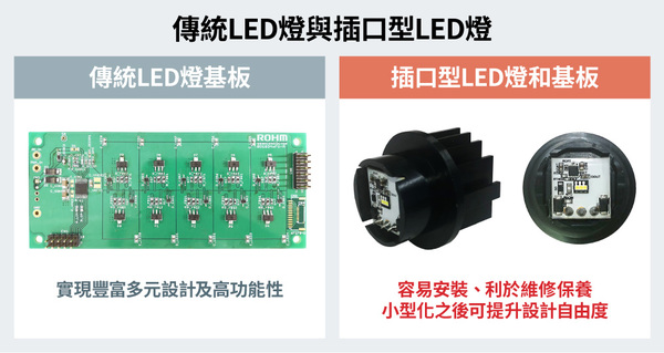 圖一 : 傳統lLED燈與插口型LED的比較表(source：ROHM)