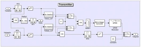 圖4 : 無線收發器的發射器模型