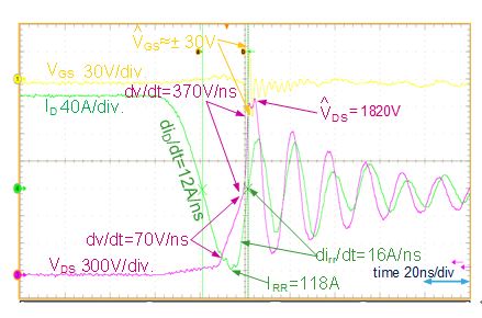 图2 : 在850V, 130A，QH 体二极体关断时，VGS, ID 和VDS的典型波形。