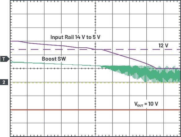 圖2 : 波形顯示 VIN 從14V降至5V。 VIN = 5 V/div, VOUT = 5 V/div，升壓轉換器 = 10 V/div，時間尺度為 200 μs/div.
