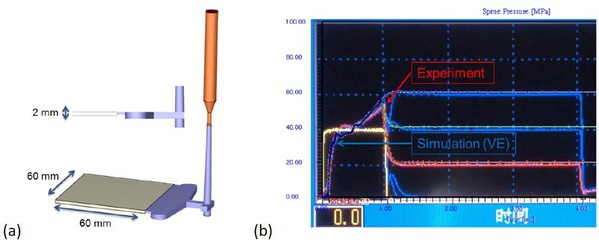 圖7 : （a）射出模具幾何；（b）實驗及模擬的豎澆口壓力曲線