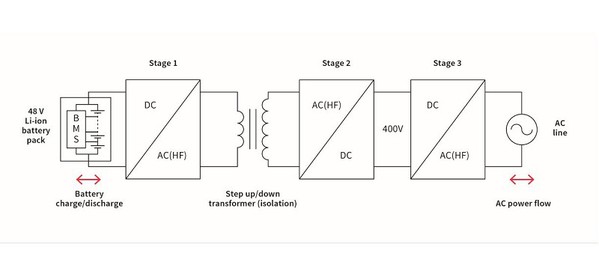 图1 : 住宅型储能系统的基本架构图