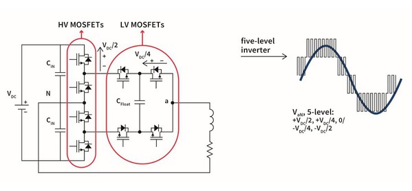 图3 : 5 级飞驰电容器主动式中性点钳位逆变器基本示意图