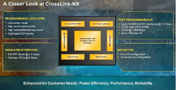 图三 : CrossLink-NX系列FPGA是首款基于莱迪思Nexus技术平台开发的产品，用于AI和嵌入式视觉应用。