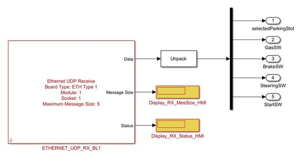 图3 : HMI应用之UDP介面的Simulink模型。