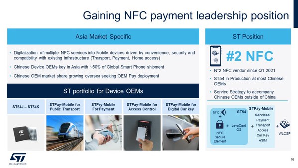 圖五 :   NFC解決方案是ST的重點和差異化因素之一。
