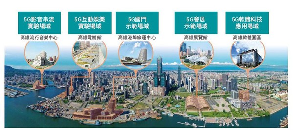 图3 : 亚洲新湾区将计画成为台湾南部最大5G AloT研发创新试验场域，成为未来创造高价值新环境的多元产业聚落。（source：中小企业处）