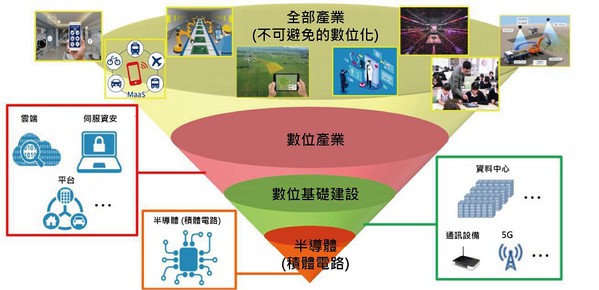 圖2 : 日本政府期望透過半導體和數位產業戰略再次支援半導體產業