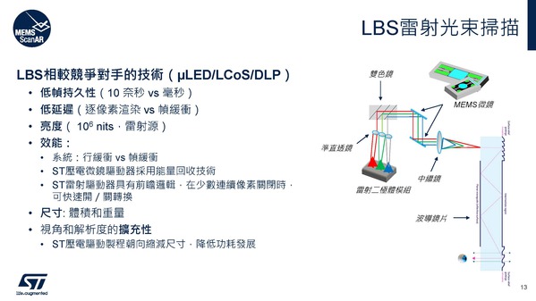 圖十二 :   LBS雷射光束掃描
