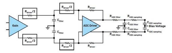 图4 : 设定电阻值进行杂讯分析