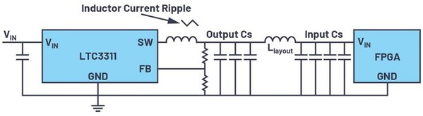 圖1 : LTC3311切換穩壓器，包含所連接的FPGA對應的輸出電容和輸入電容。