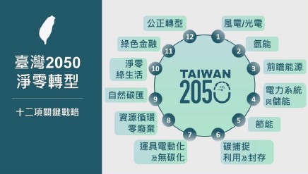 圖2 : 台灣2050淨零轉型的12項關鍵戰略為軸心，在不同的重要領域制定行動計畫，充分展現具體前景。（source：國發會；2022/04）