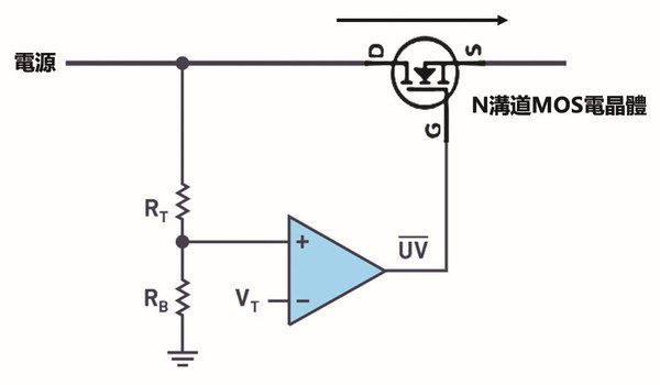图3 : 使用N沟道MOS电晶体，做为欠压闭锁电路功率开关（source：ADI）