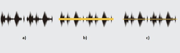 圖2 : 本底噪音越低的好處：(a)原始噪音訊號；(b)標準感測器的本底噪音；(c) Molex RNC的本底噪音
