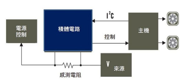 图一 : 主机处理器和类比电流感测器