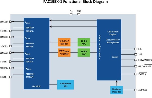 图二 : PAC195x-1 功能架构图