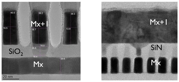 图三 : 自对准通孔沿着金属层（左）与横跨金属层（右）结构拍摄的穿透式电子显微镜截面影像（X-TEM），显示自对准通孔可以准确落在18nm间距的??导线上方。
